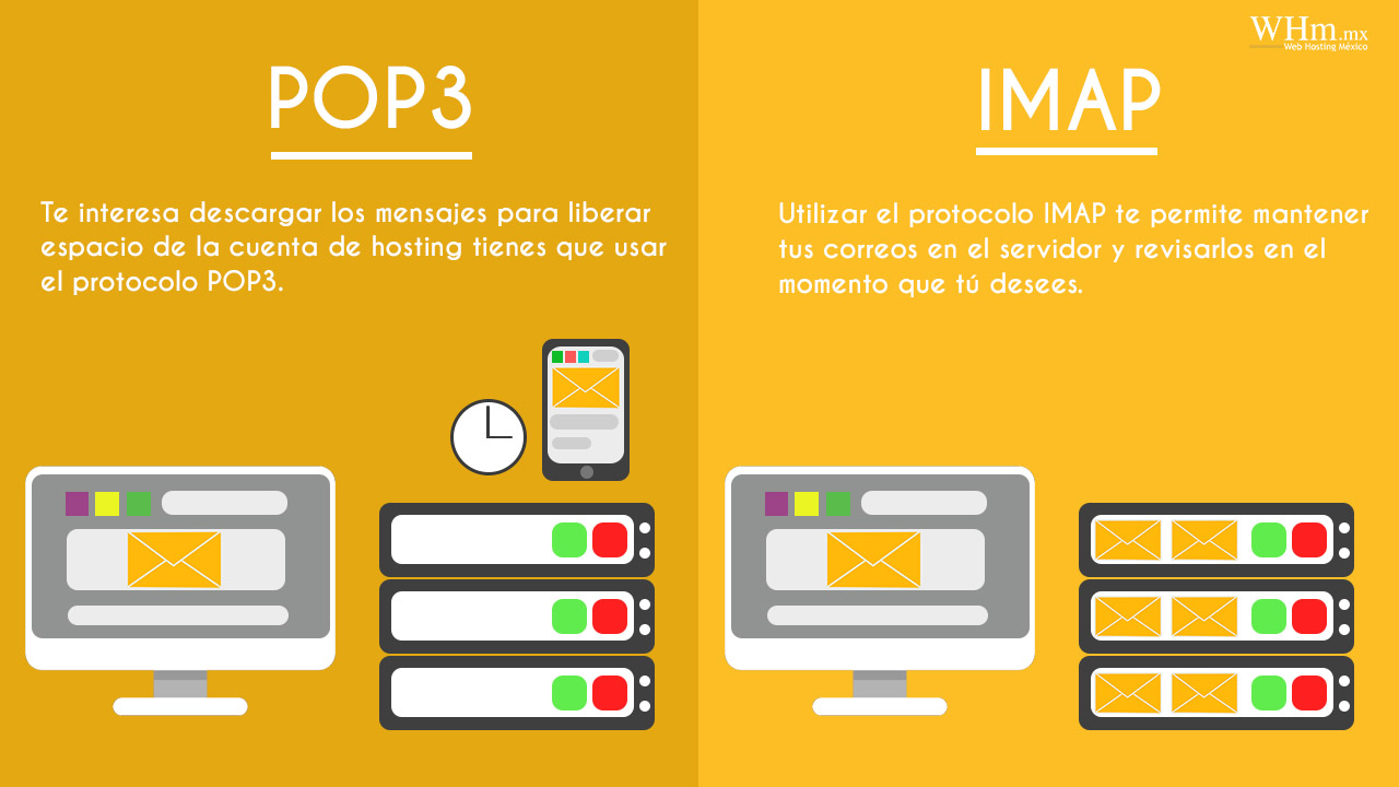 IMAP o POP3