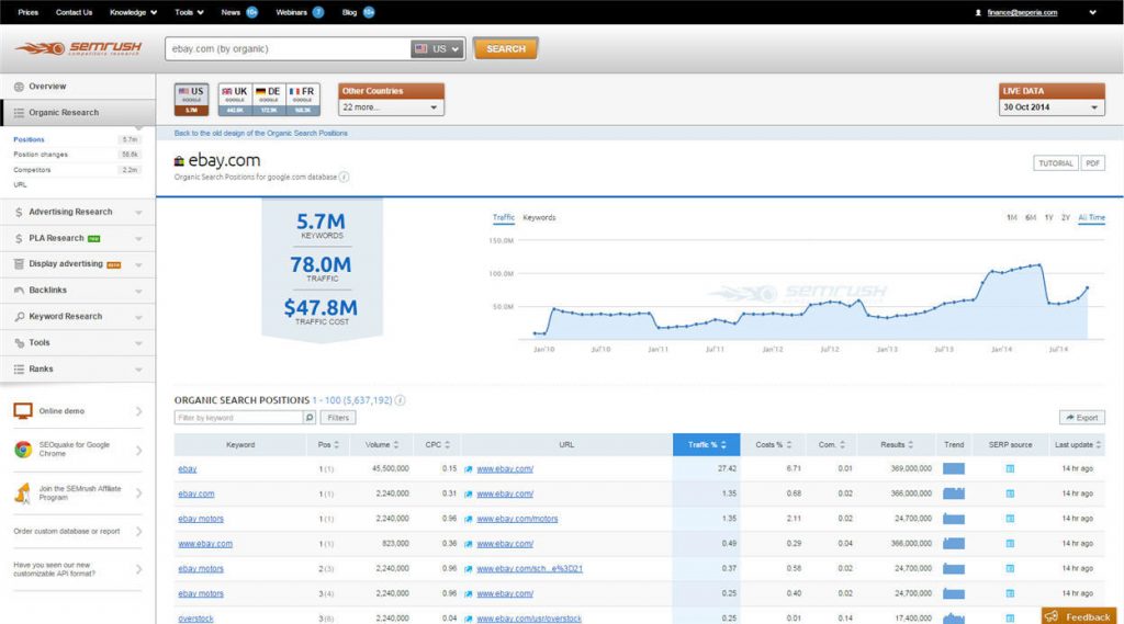 herramientas de seo